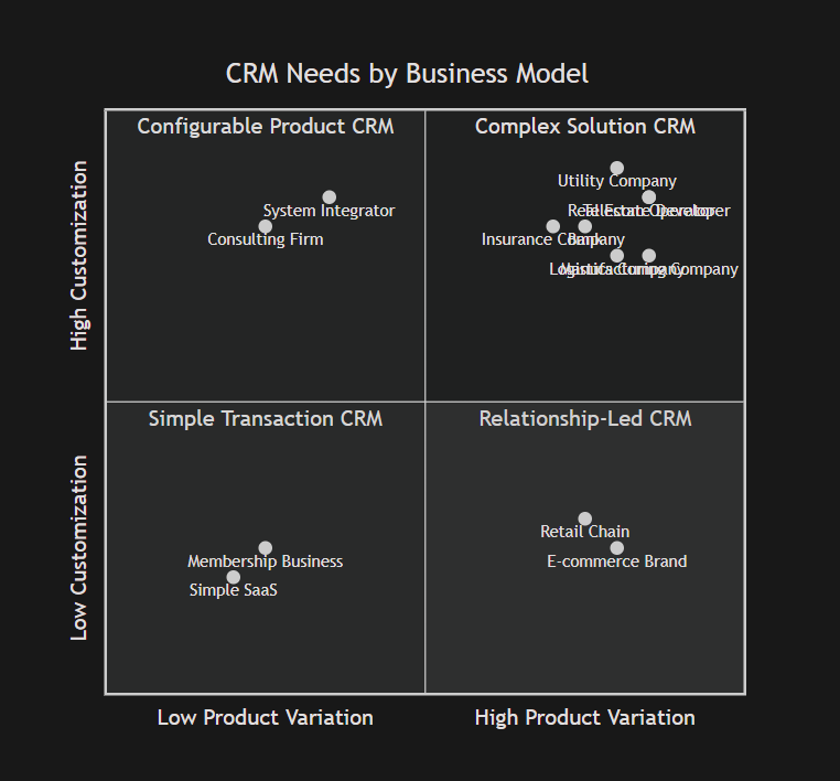 What is CRM